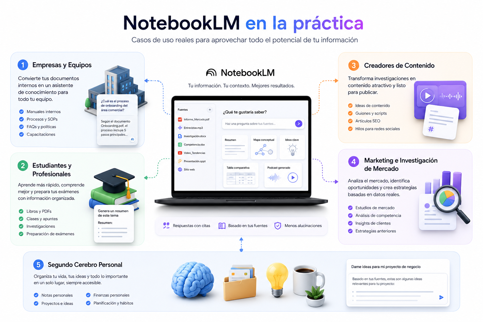 caoso de uso notebooklm