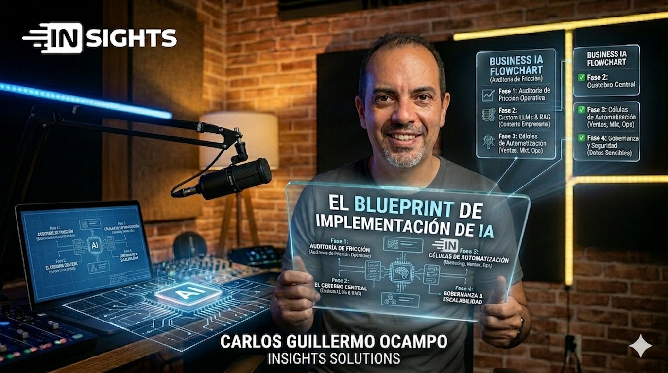 El blueprint de la implementación de IA