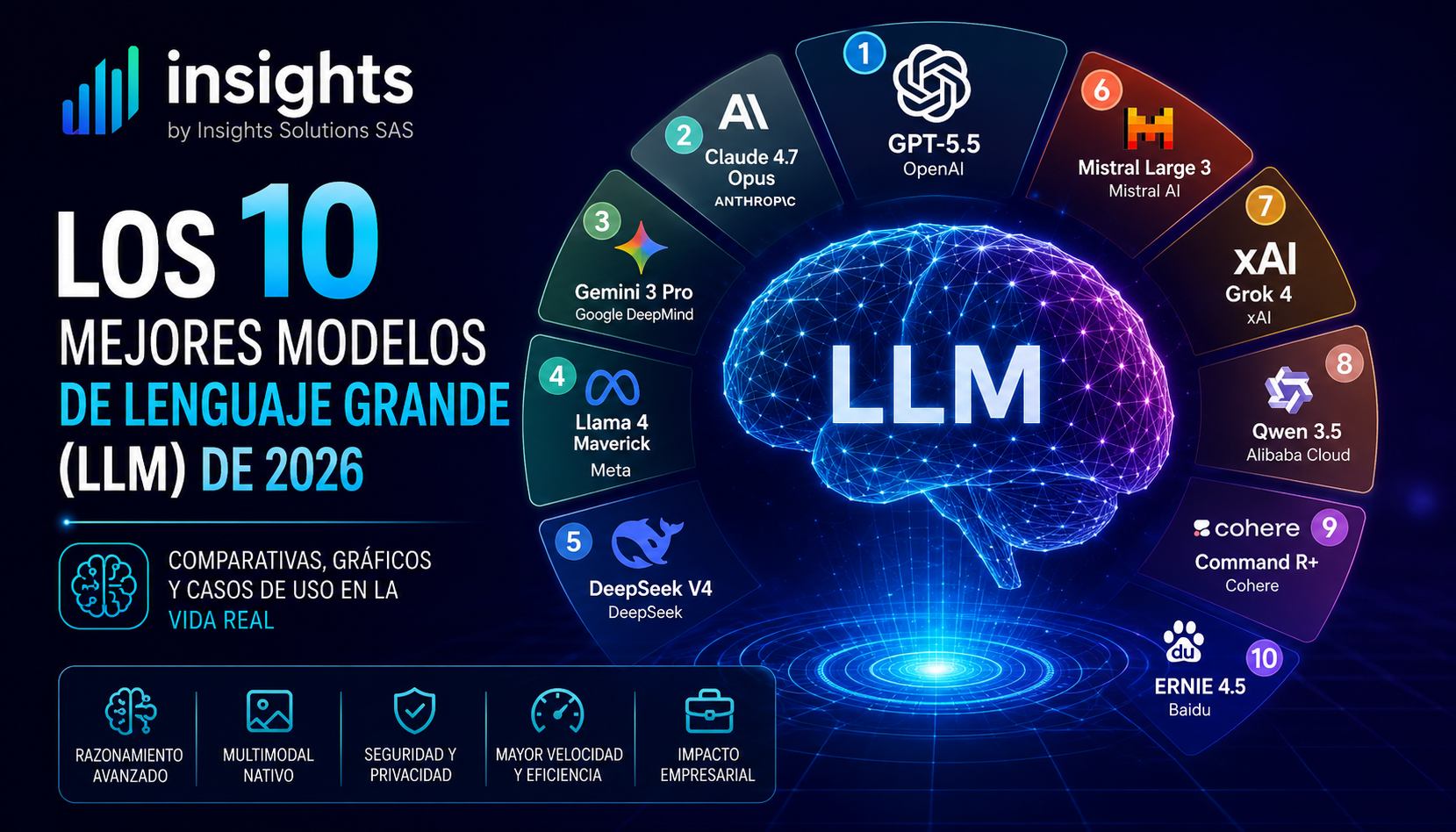 los 10 mejores llm del 2026